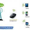 Bộ phát wifi từ sim 3G TP-LINK M5350 có thể phát Wifi cho nhiều thiết bị một lúc