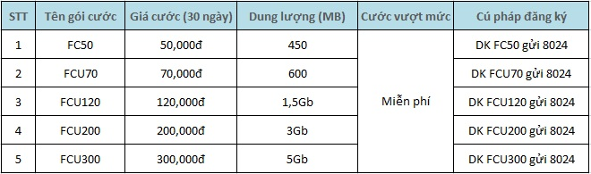 Các gói cước Dcom 3G Mobifone Fast Connect trọn gói