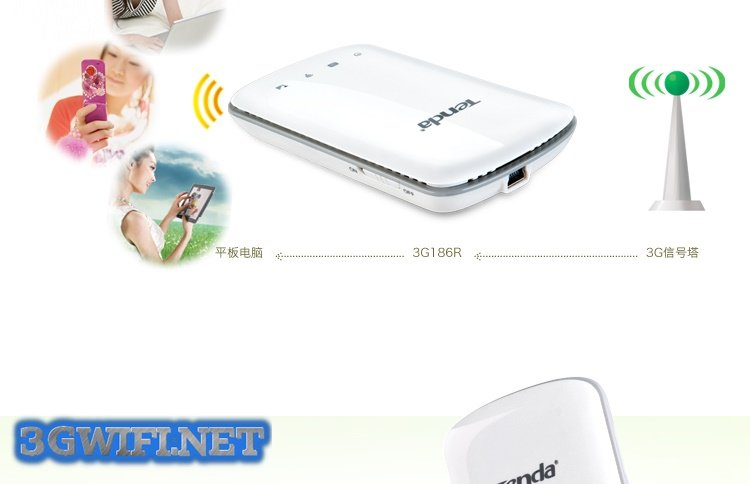 Router Wifi 3G Tenda 186R phát sóng wifi cực khỏe