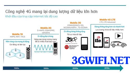 Dung lượng 4G nhiều hơn các phương thức kết nối trước đây