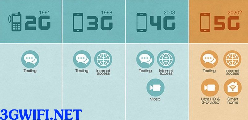 Mất đến vài năm nữa mạng 5G mới phát triển