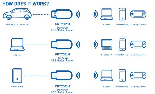 Bộ phát wifi USB 3G Viettel MF70 phát wifi liên tục khi được cấp nguồn