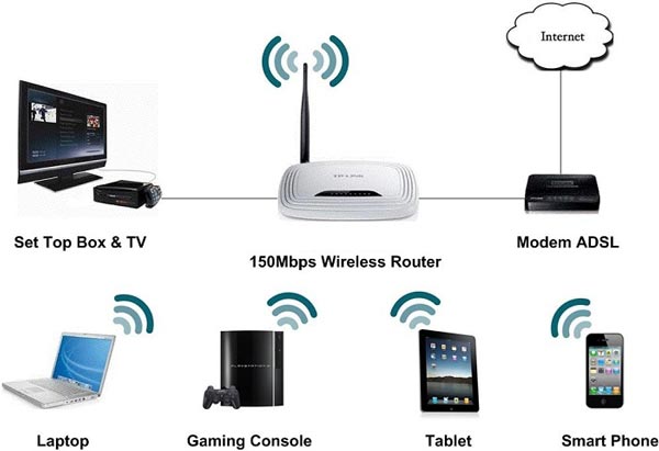 lắp bộ phát wifi