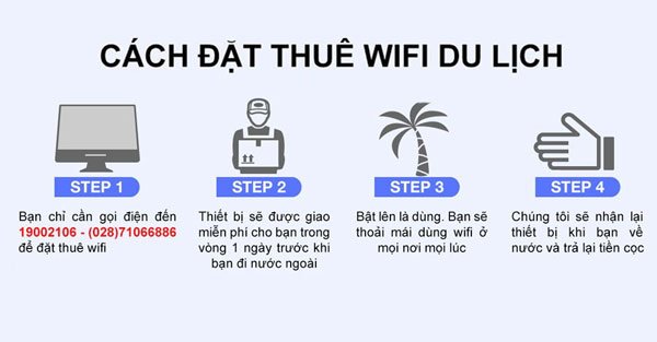 cách thuê wifi đi jamaica